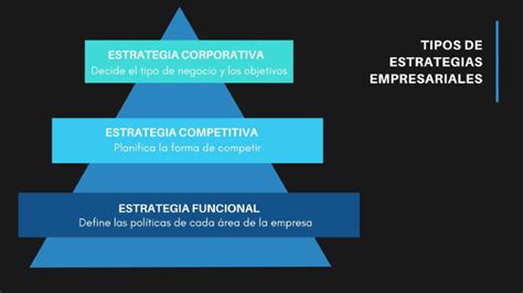 Estrategia empresarial: qué es, tipos, implementación y .